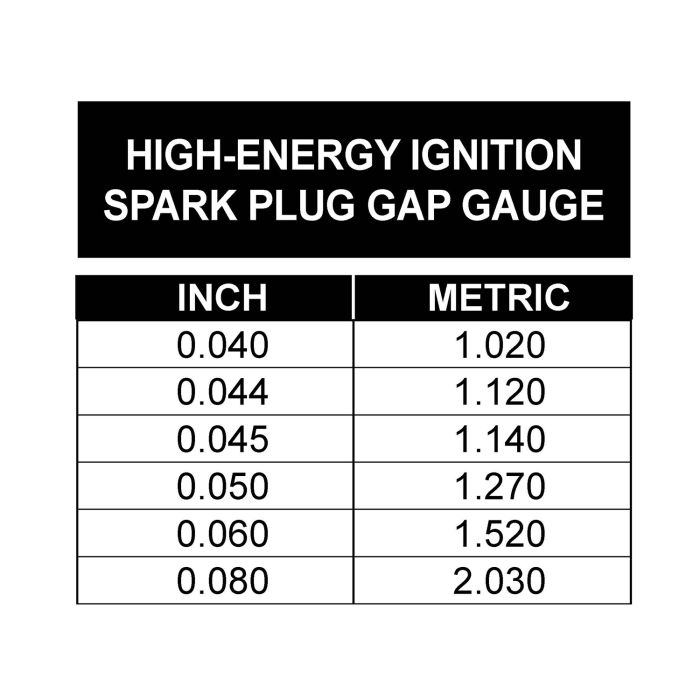 Spark plug gap size chart